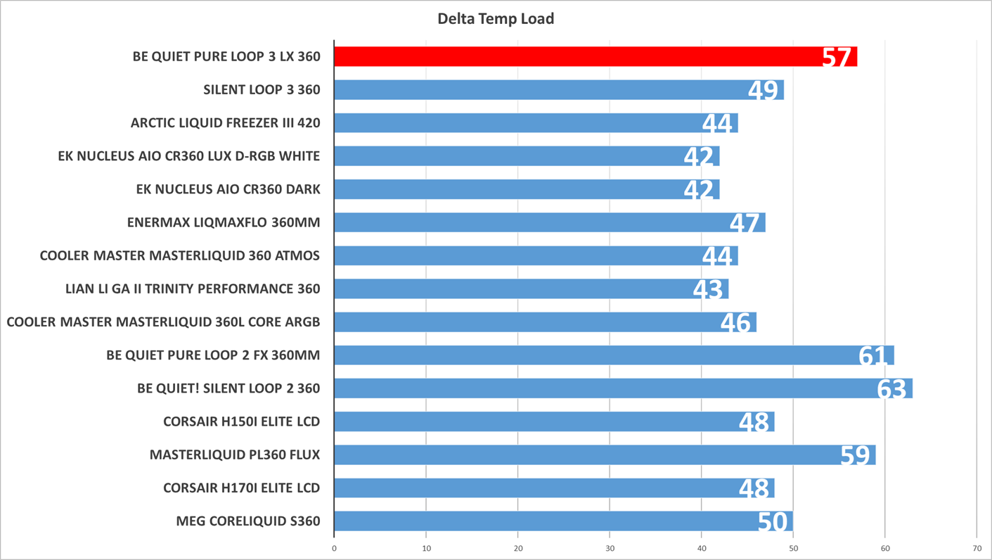 be quiet CPU AMD INTEL Pure Loop 3 LX 360 watercooler water cooling AIO cooler.png